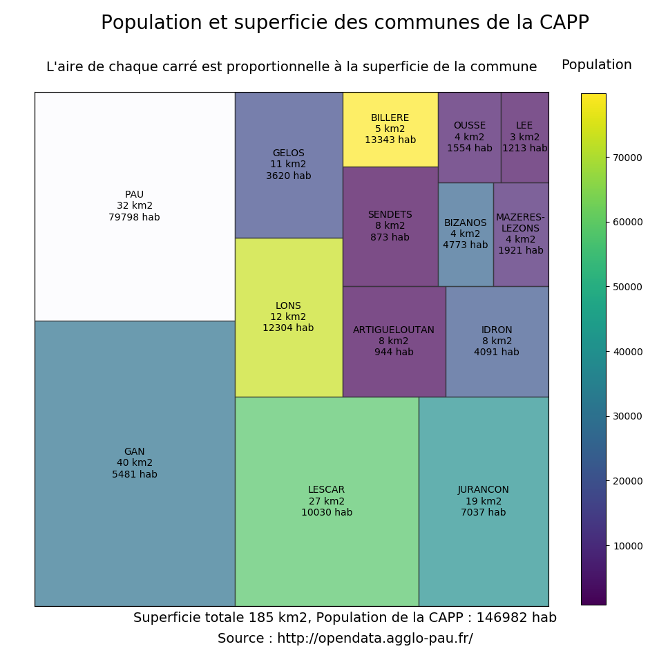 Treemap of CAPP in 2011