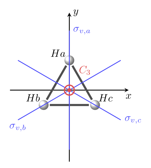 Schéma de la molécule H3 et opérations de symétrie du groupe C3v