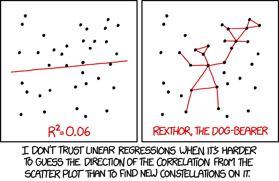 joke linear regression xkcd